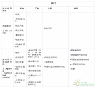 能源转型低碳技术盘点：哪些进展顺利、哪些成本太高、哪些还有待发明？