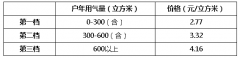 苏州市管道天然气销售价格每立方米上调0.29元