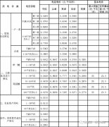 一文了解河北“光储充”发展现状