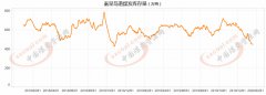 调入量持续减少 秦港库存跌破450万吨