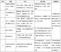 关于统筹做好疫情防控和经济社会发展生态环保工作的指导意见