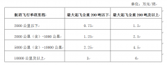 “六保”财政政策措施问答