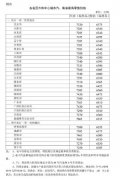 国家发改委：2020年12月17日24时起国内成品油价格按机制上调