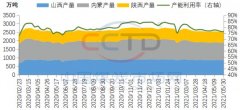 安委办暗访，超产即整顿!