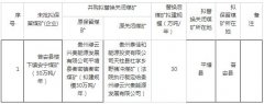 贵州企业并购拟替换关闭煤矿名单公示(第二十批)