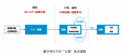 云庐科技受邀参编《陆上风电场工程安全监测实施技术规范》