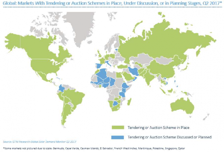 2017年二季度全球太阳能容量拍卖