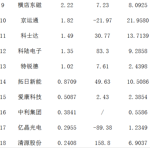 25家A股光伏企业半年报“大比武”