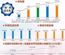 数说向家坝这五年:电站累计发电量超1350亿千瓦时