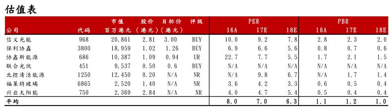 绿证顾虑减轻+成本竞争力提升 光伏行业价值重估将持续？