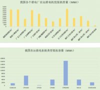 预计明年我国将有5台核电机组投入商业运行