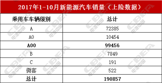 2017年我国动力电池产量将止步于32GWh