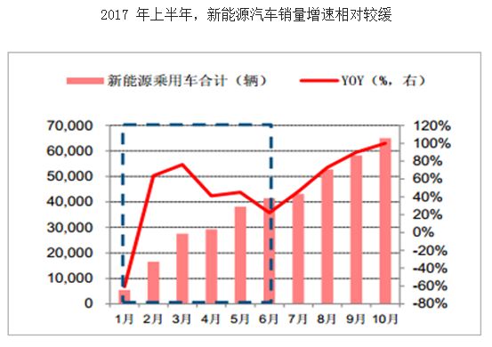 2017年中国锂离子电池材料价格走势分析