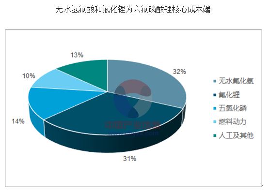 2017年中国锂离子电池材料价格走势分析