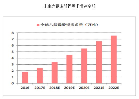 2017年中国锂离子电池材料价格走势分析