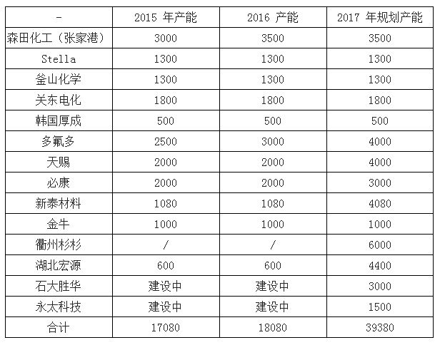 2017年中国锂离子电池材料价格走势分析